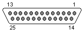 Loopback