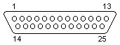 Loopback